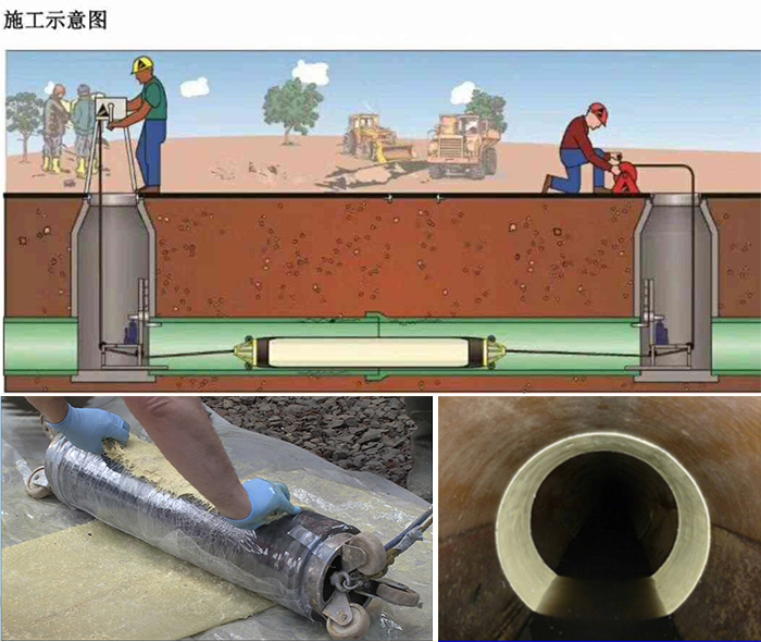 万荣管道局部点状修复